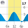 New Suffolk tide chart for Thursday, October 17, 2024