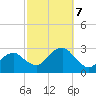 New Suffolk tide chart for Monday, October 7, 2024