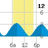 New Suffolk tide chart for Tuesday, November 12, 2024