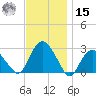 New Suffolk tide chart for Friday, November 15, 2024
