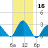 New Suffolk tide chart for Saturday, November 16, 2024