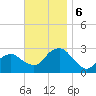 New Suffolk tide chart for Wednesday, November 6, 2024