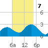 New Suffolk tide chart for Thursday, November 7, 2024