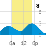 New Suffolk tide chart for Friday, November 8, 2024