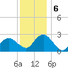 New Suffolk tide chart for Friday, December 6, 2024