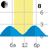New Suffolk tide chart for Sunday, December 8, 2024