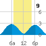 New Suffolk tide chart for Monday, December 9, 2024
