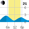 New Suffolk tide chart for Tuesday, January 21, 2025