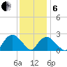 New Suffolk tide chart for Monday, January 6, 2025