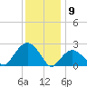 New Suffolk tide chart for Thursday, January 9, 2025