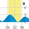 New Suffolk tide chart for Saturday, February 8, 2025