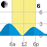 New Suffolk tide chart for Thursday, March 6, 2025