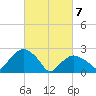 New Suffolk tide chart for Friday, March 7, 2025