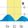 New Suffolk tide chart for Saturday, March 8, 2025