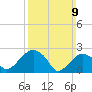 New Suffolk tide chart for Sunday, March 9, 2025