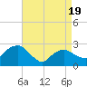 New Suffolk tide chart for Saturday, April 19, 2025