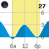 New Suffolk tide chart for Sunday, April 27, 2025