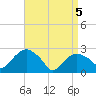 New Suffolk tide chart for Saturday, April 5, 2025