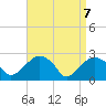 New Suffolk tide chart for Monday, April 7, 2025