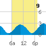 New Suffolk tide chart for Wednesday, April 9, 2025