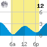 New Suffolk tide chart for Monday, May 12, 2025