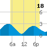 New Suffolk tide chart for Sunday, May 18, 2025