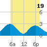 New Suffolk tide chart for Monday, May 19, 2025