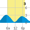 New Suffolk tide chart for Saturday, May 3, 2025