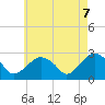 New Suffolk tide chart for Wednesday, May 7, 2025