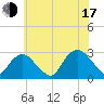New Suffolk tide chart for Thursday, July 17, 2025