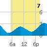 New Suffolk tide chart for Monday, July 7, 2025