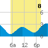 New Suffolk tide chart for Tuesday, July 8, 2025