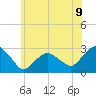 New Suffolk tide chart for Wednesday, July 9, 2025