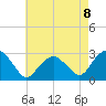 New Suffolk tide chart for Friday, August 8, 2025