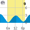 New Suffolk tide chart for Saturday, August 9, 2025