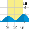 New Suffolk tide chart for Monday, September 15, 2025