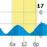 New Suffolk tide chart for Wednesday, September 17, 2025