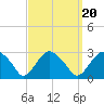 New Suffolk tide chart for Saturday, September 20, 2025