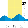 New Suffolk tide chart for Saturday, September 27, 2025
