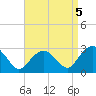 New Suffolk tide chart for Friday, September 5, 2025