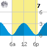 New Suffolk tide chart for Sunday, September 7, 2025