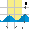 New Suffolk tide chart for Wednesday, October 15, 2025