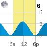 New Suffolk tide chart for Monday, October 6, 2025