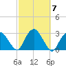 New Suffolk tide chart for Tuesday, October 7, 2025