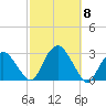 New Suffolk tide chart for Wednesday, October 8, 2025