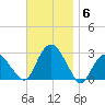 New Suffolk tide chart for Thursday, November 6, 2025