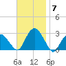 New Suffolk tide chart for Friday, November 7, 2025