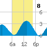 New Suffolk tide chart for Saturday, November 8, 2025