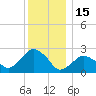 New Suffolk tide chart for Monday, December 15, 2025