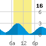 New Suffolk tide chart for Tuesday, December 16, 2025